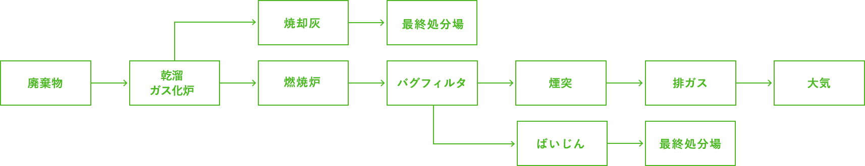 リサイクル 中間処理 事業案内 株式会社塵芥センター 香川県の廃棄物収集 運搬 リサイクル 処理